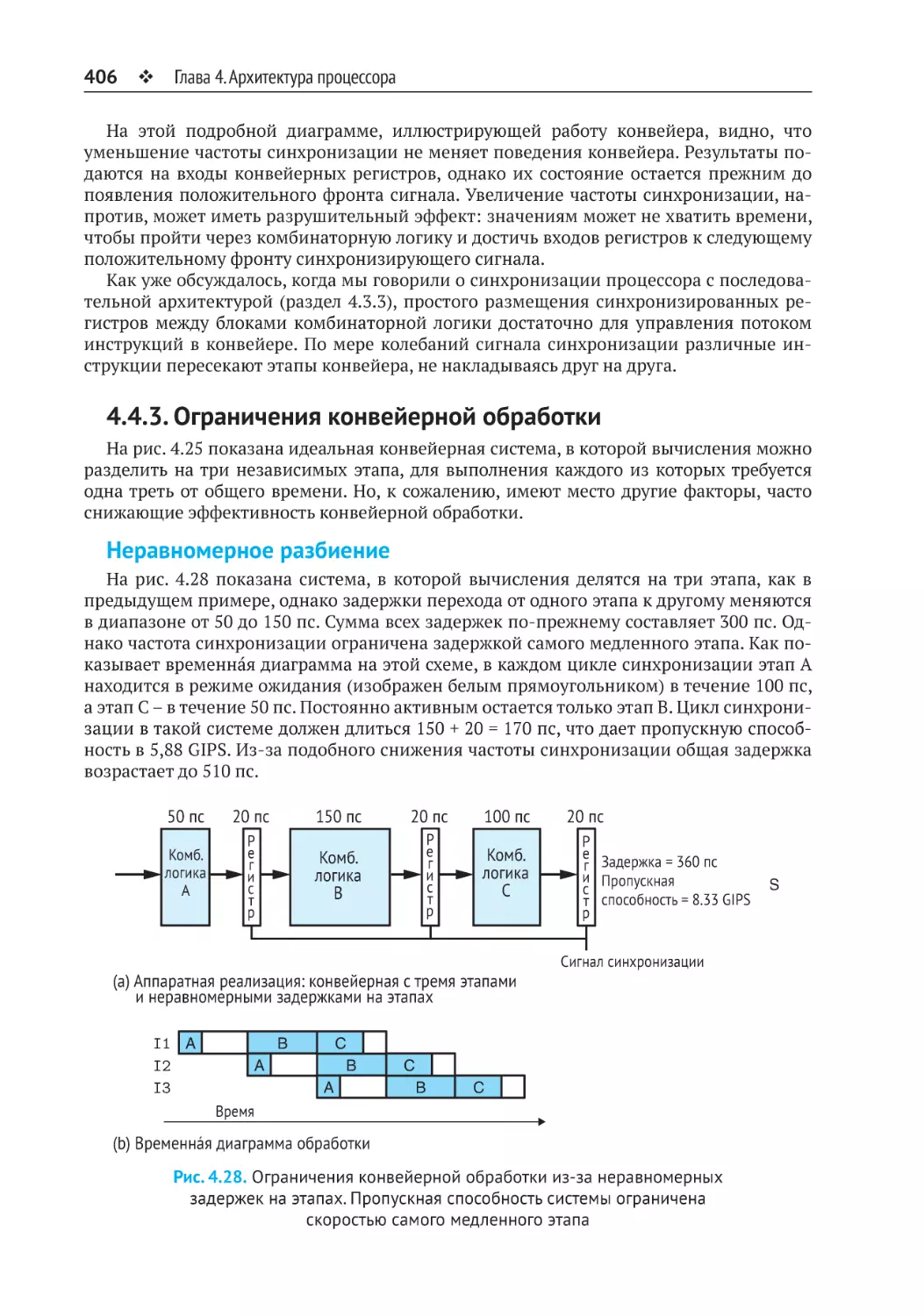 4.4.3. Ограничения конвейерной обработки