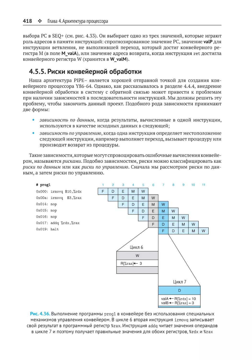 4.5.5. Риски конвейерной обработки