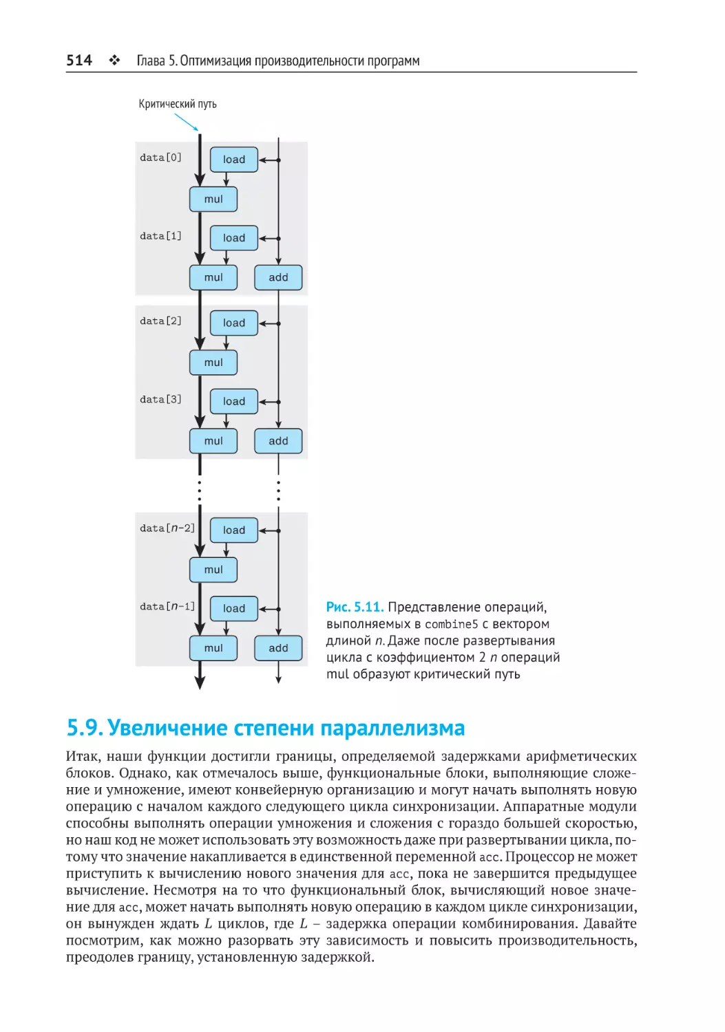 5.9. Увеличение степени параллелизма