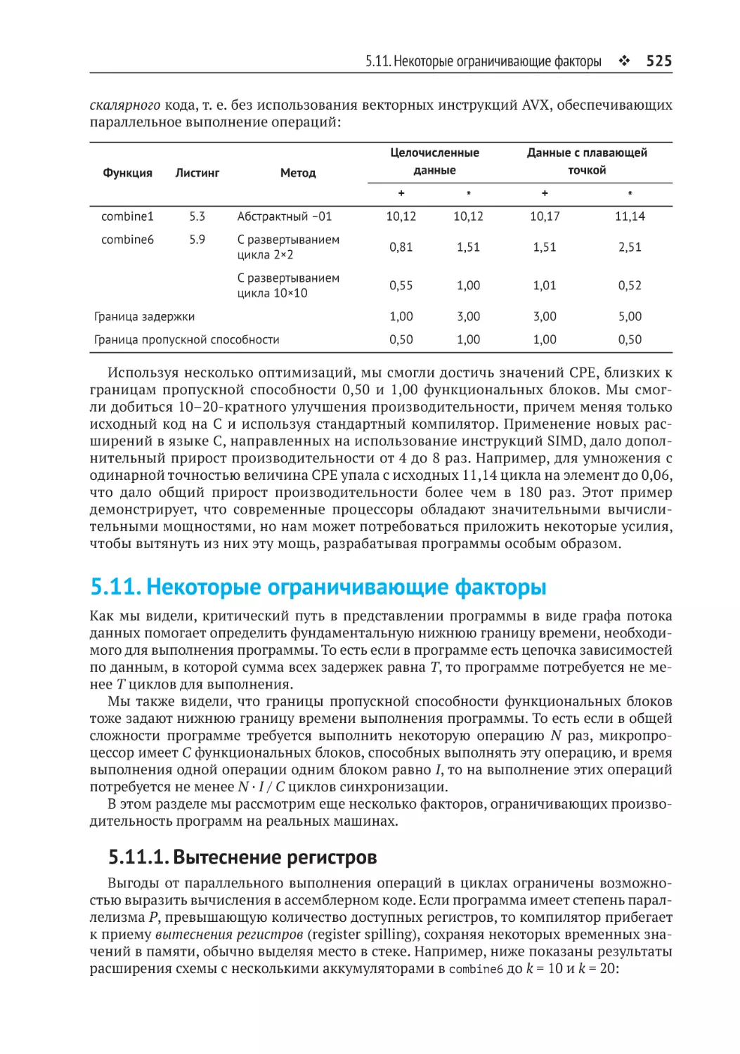 5.11. Некоторые ограничивающие факторы
5.11.1. Вытеснение регистров