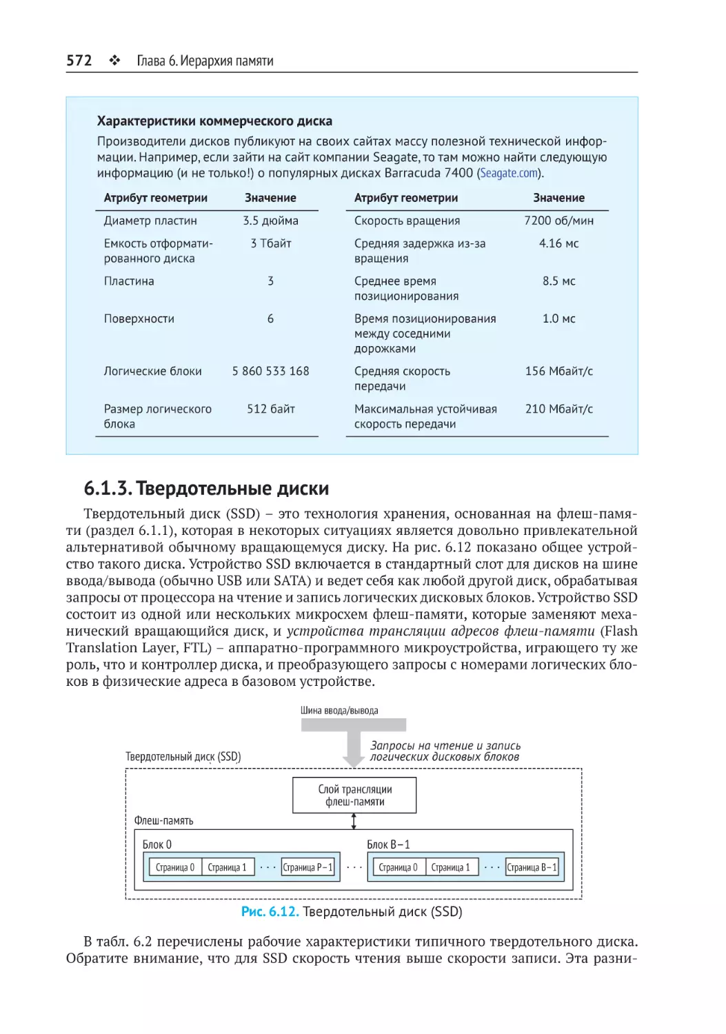 6.1.3. Твердотельные диски