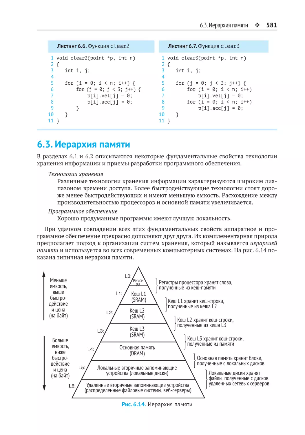 6.3. Иерархия памяти