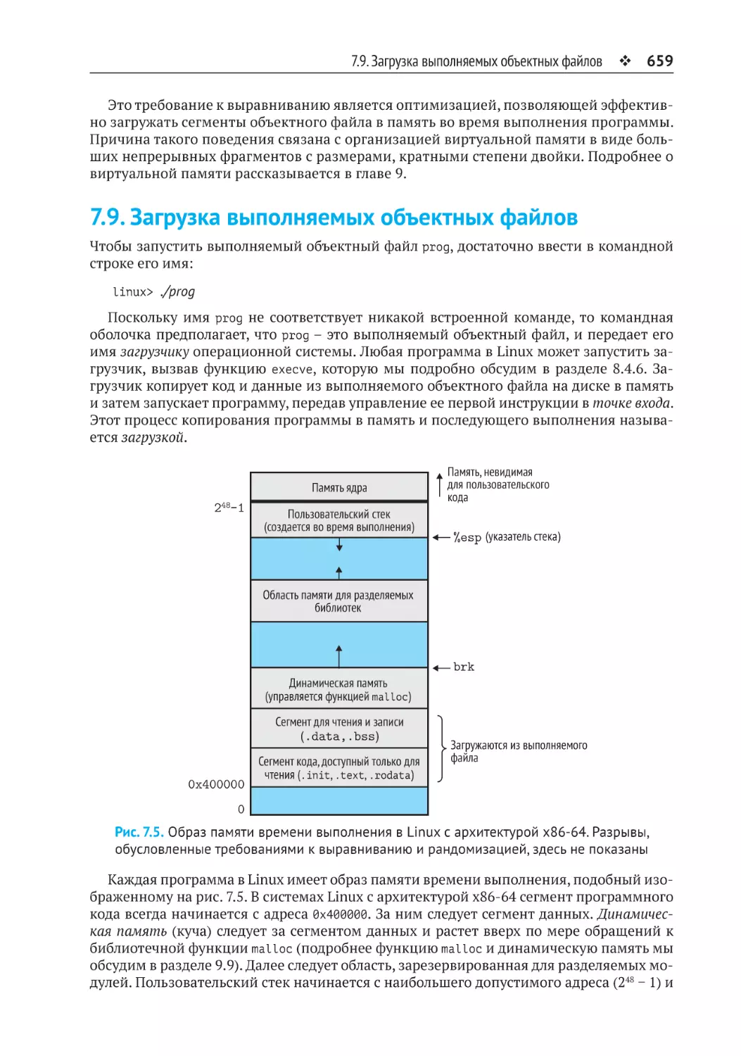 7.9. Загрузка выполняемых объектных файлов