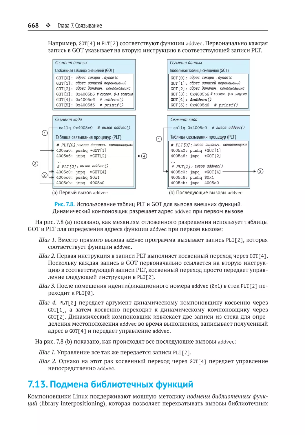 7.13. Подмена библиотечных функций