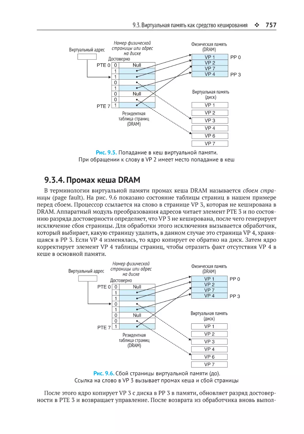 9.3.4. Промах кеша DRAM