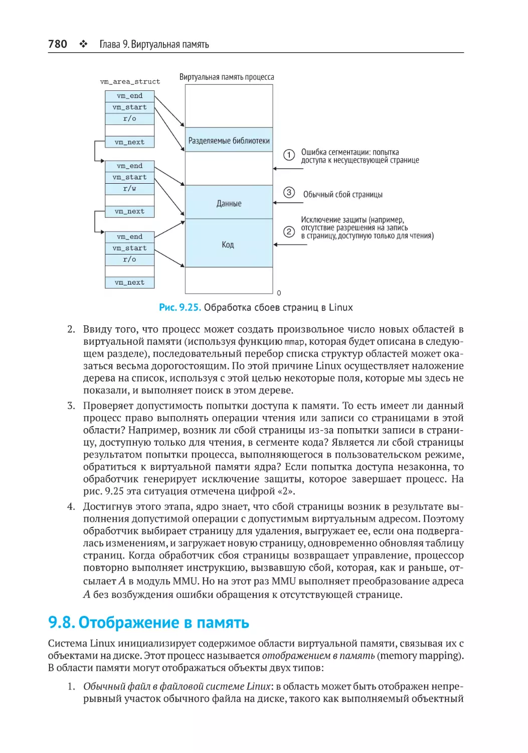 9.8. Отображение в память