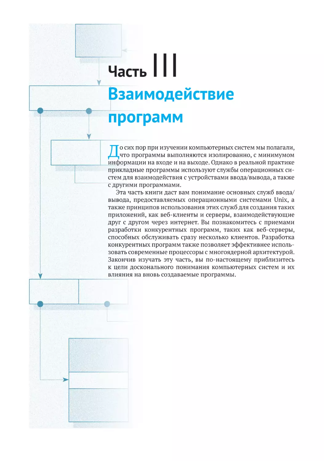 Часть III
Взаимодействие программ