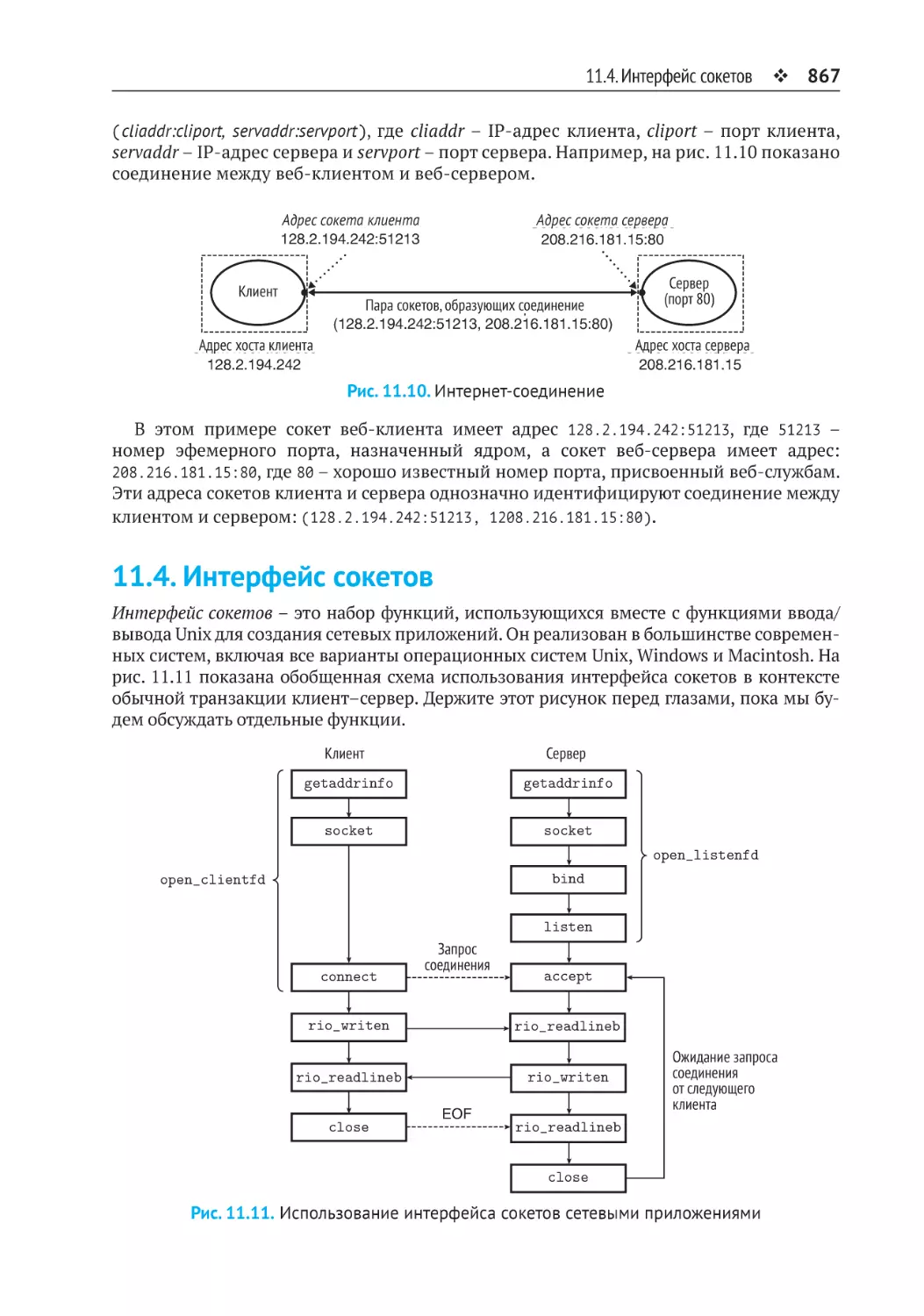 11.4. Интерфейс сокетов