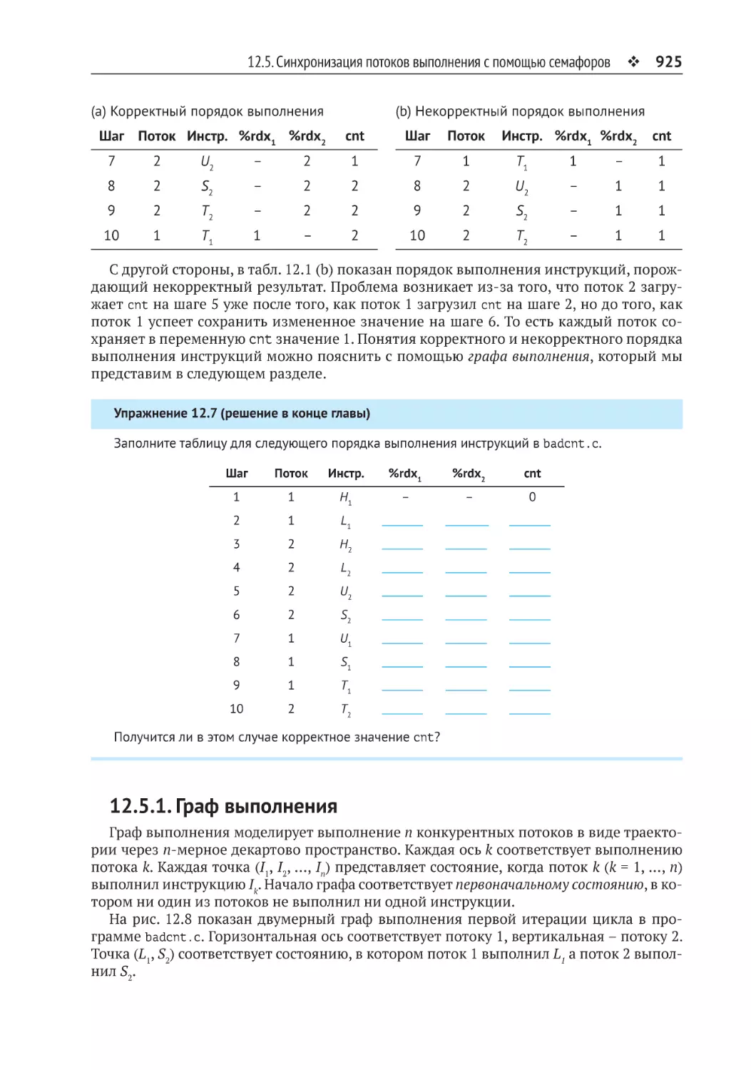 12.5.1. Граф выполнения