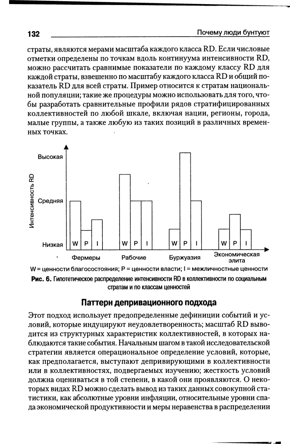 Паттерн депривационного подхода [132]