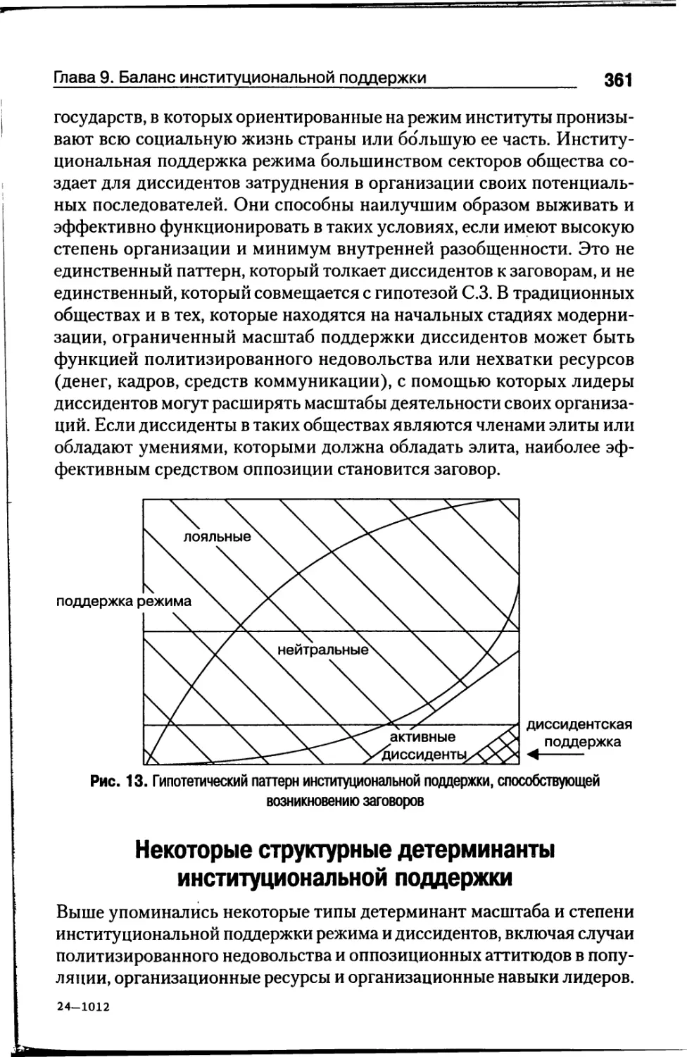 Некоторые структурные детерминанты институциональной поддержки [361]