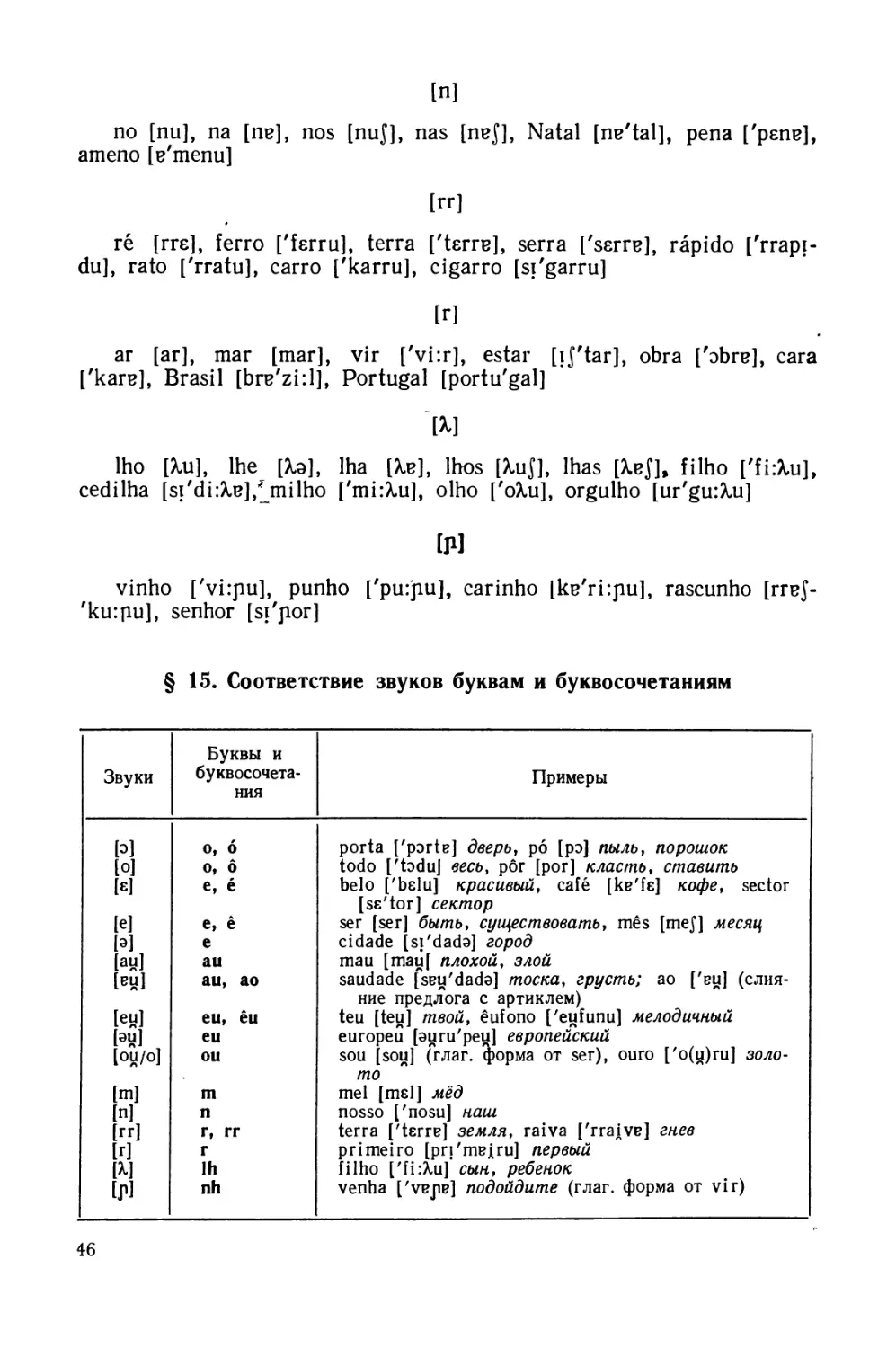 § 15. Соответствие звуков буквам и буквосочетаниям