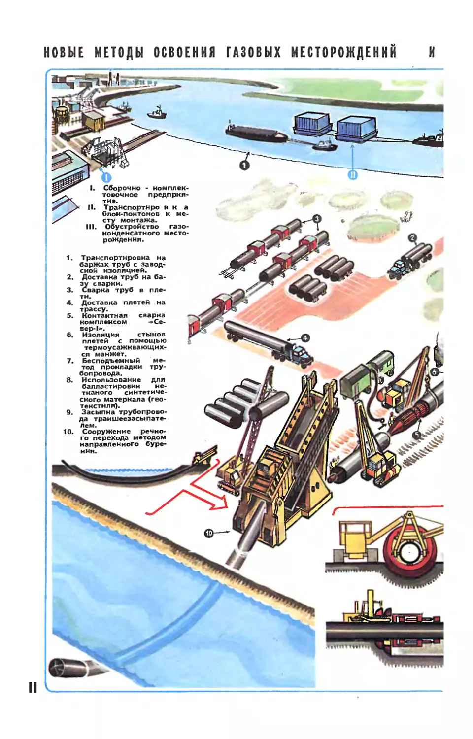 Рис. Э. Смолина — Новые методы освоения газовых месторождений и прокладки трубопроводов.