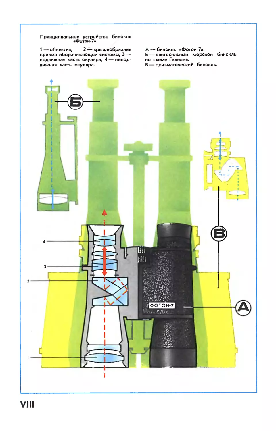 Рис. И. Белогорлова — Бинокль \