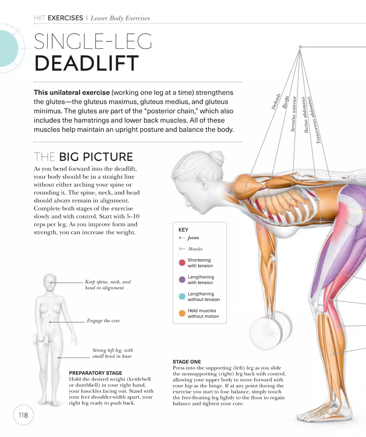 Single-leg deadlift