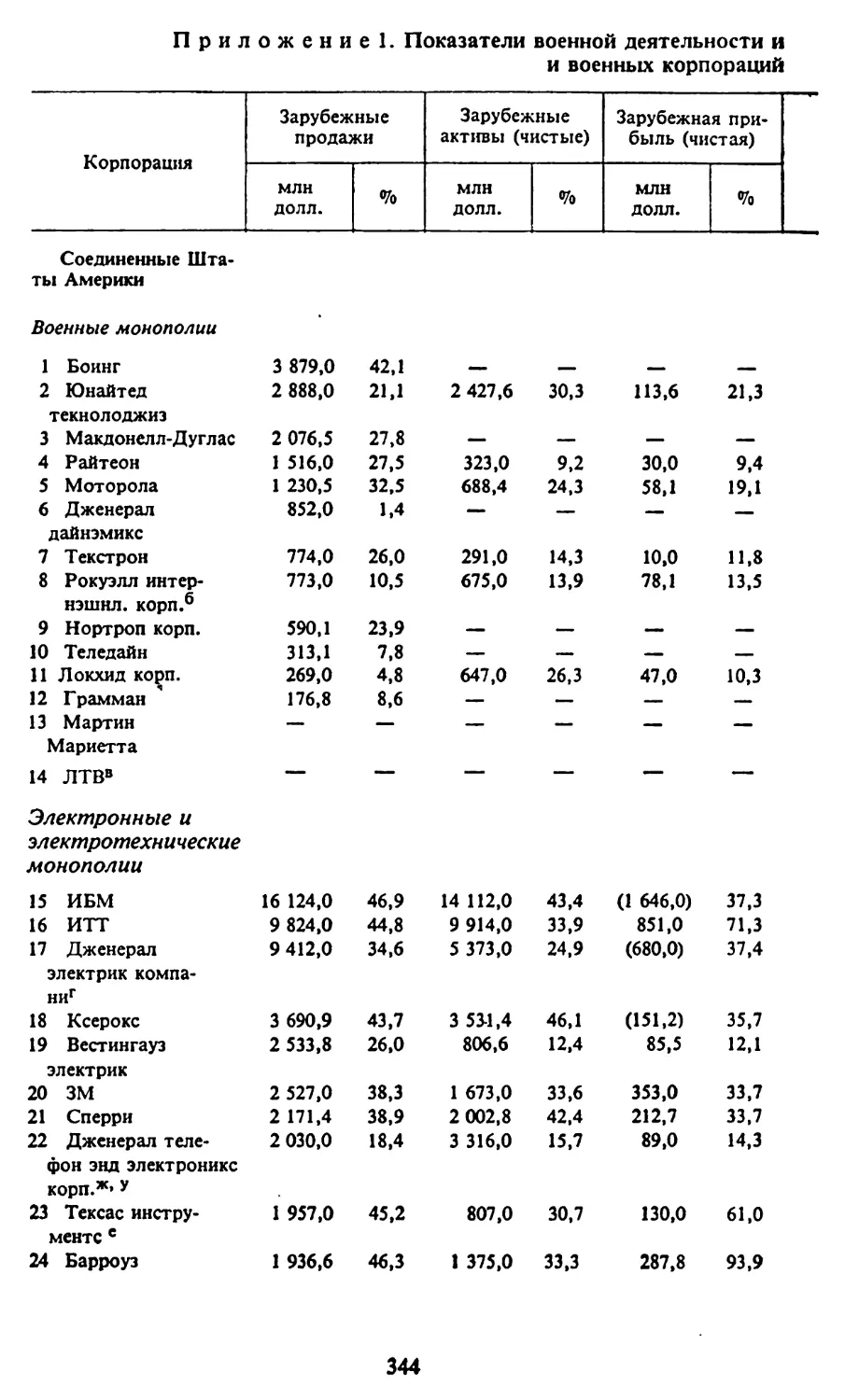 Приложение