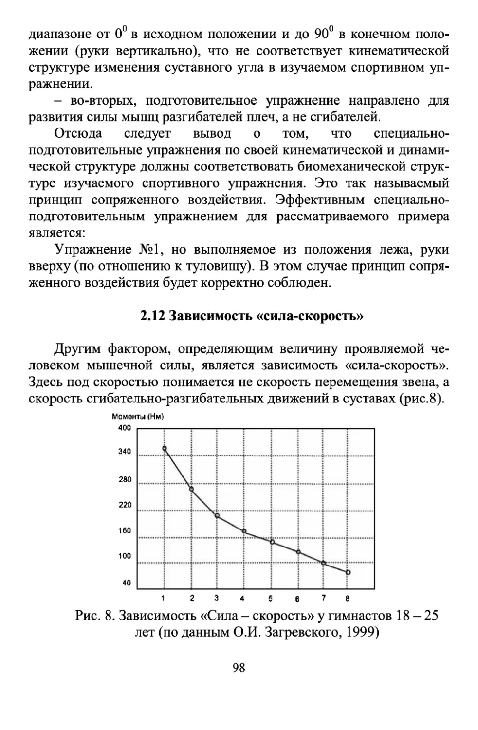 2.12 Зависимость «сила - скорость»