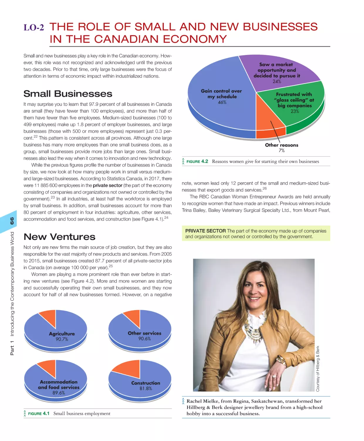 LO‐2 The Role of Small and New Businesses in the Canadian Economy
New Ventures