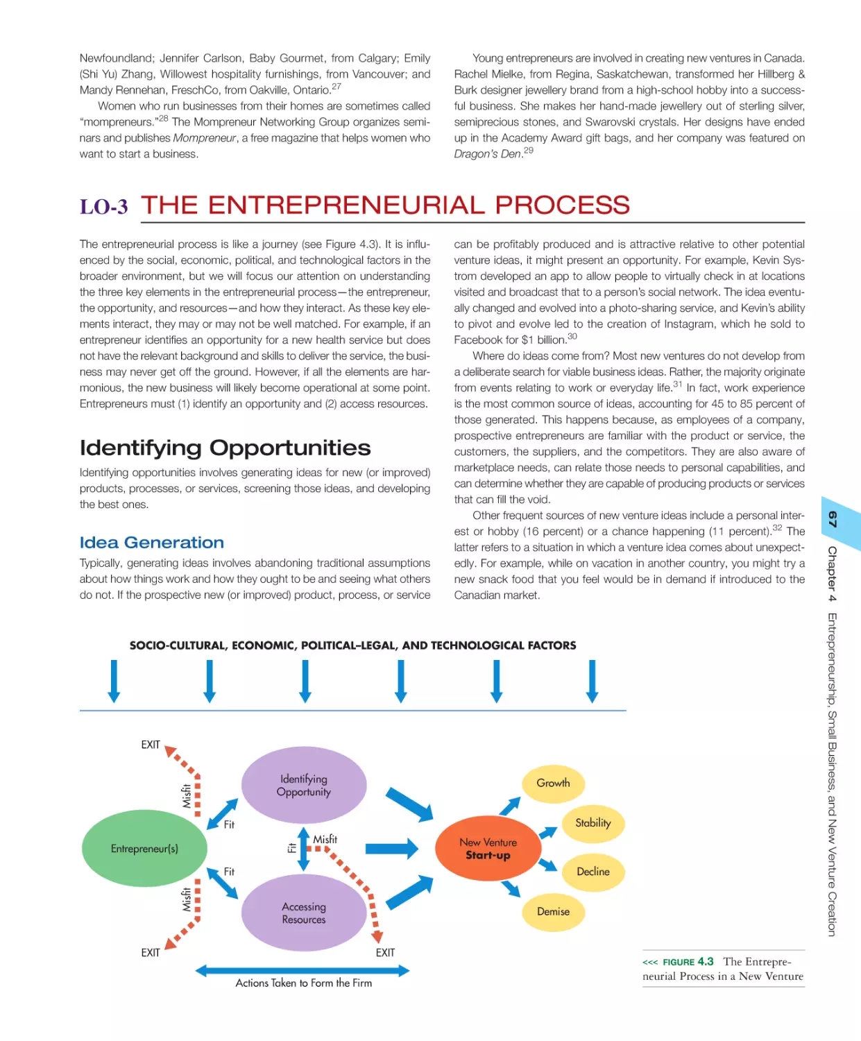 LO‐3 The Entrepreneurial Process