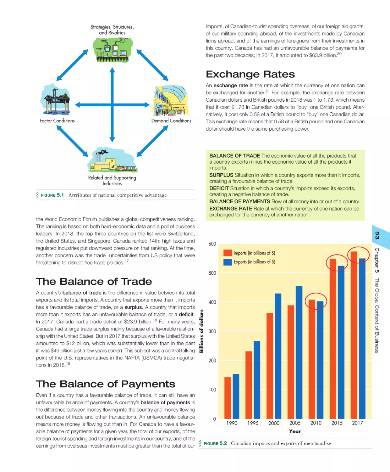 The Balance of Payments
Exchange Rates