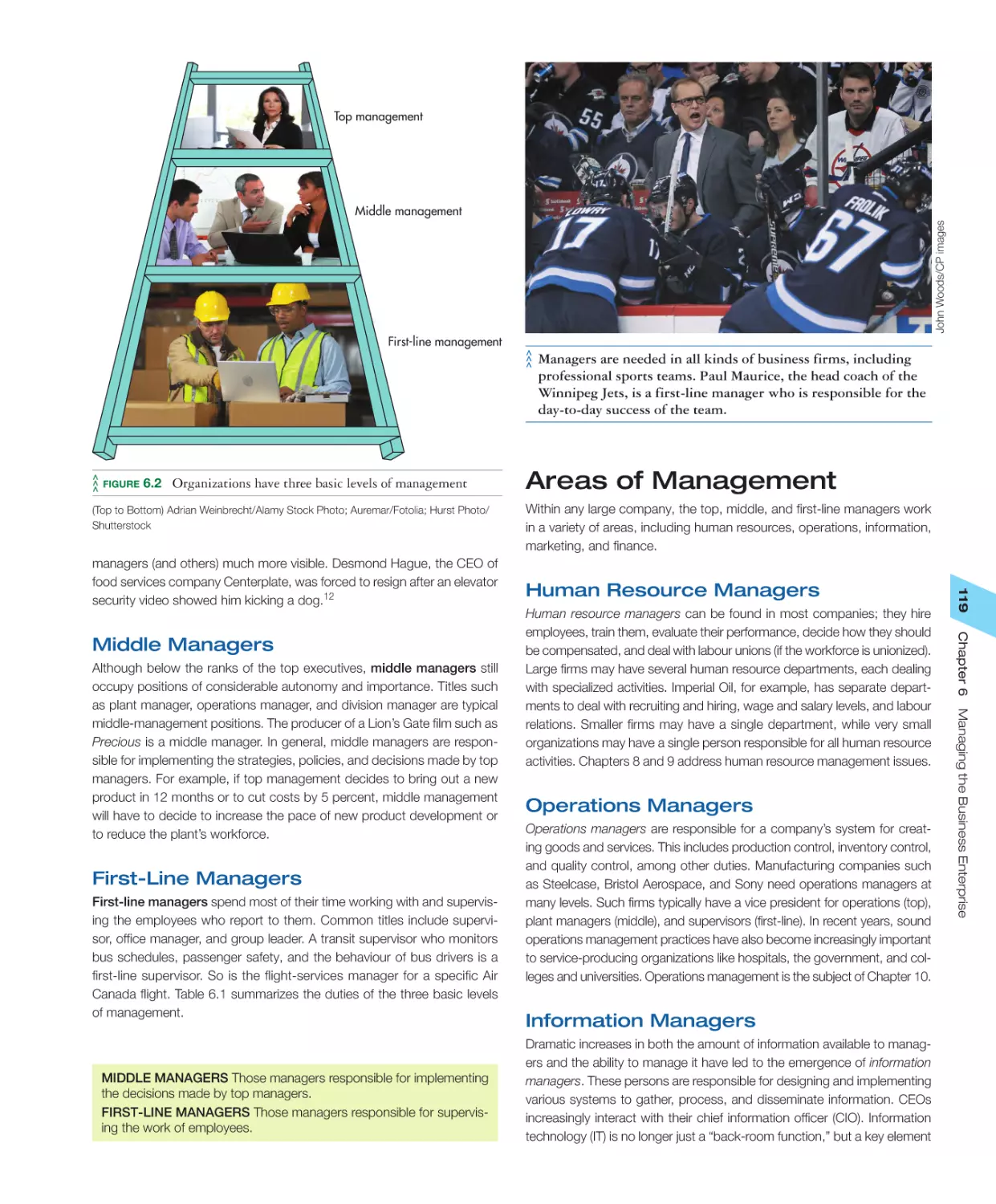 Areas of Management
