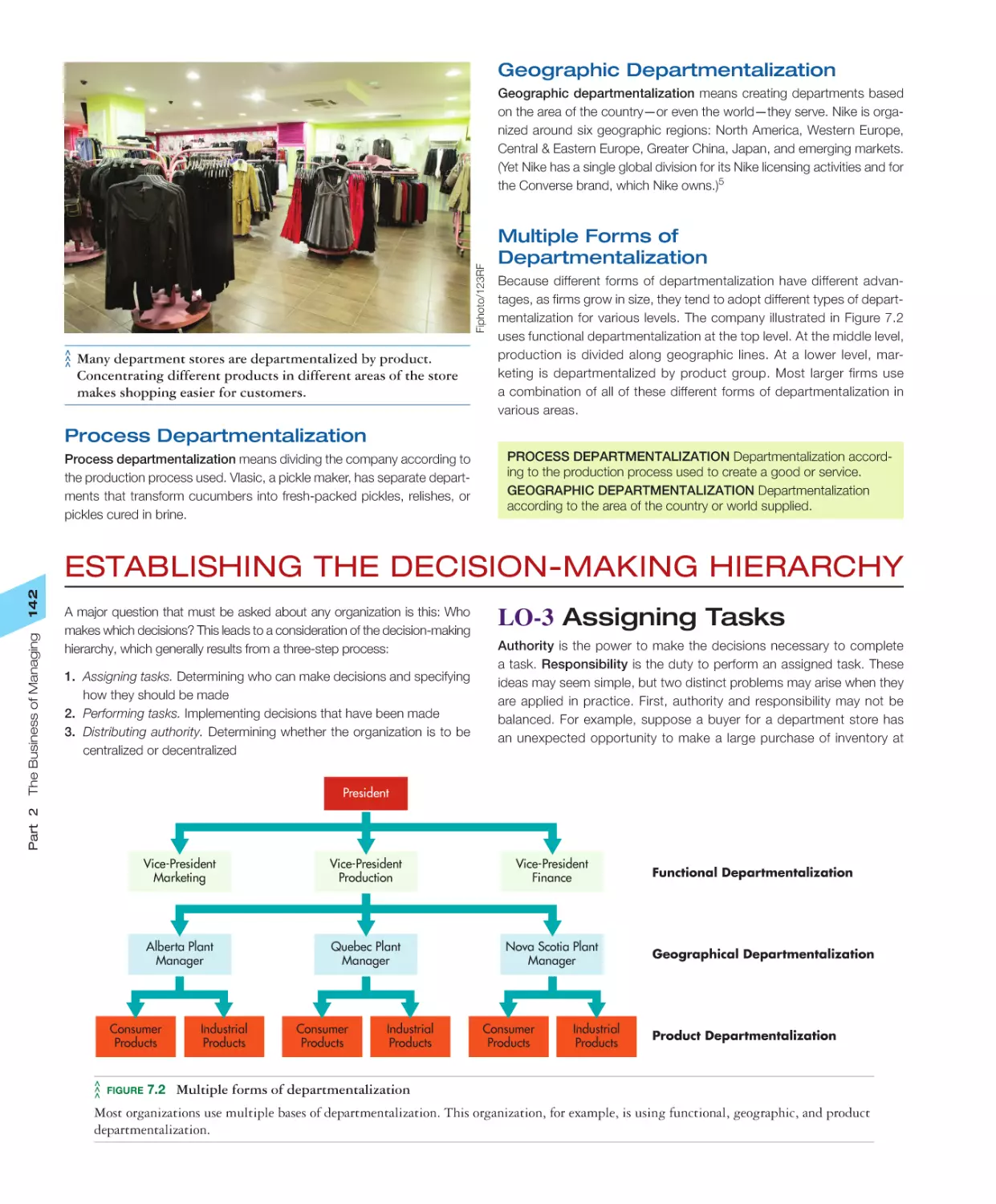 Establishing the Decision‐Making Hierarchy
LO‐3 Assigning Tasks