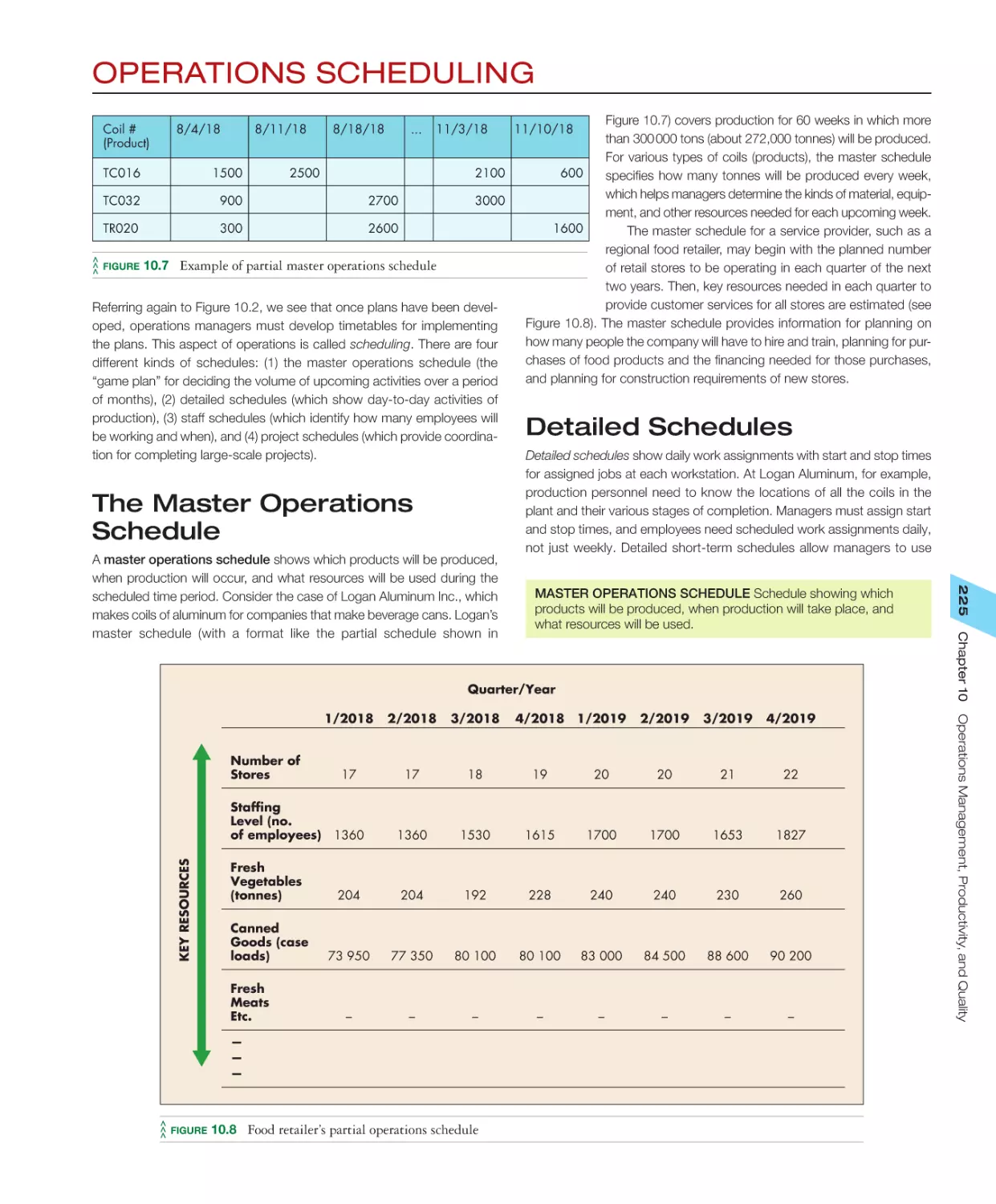Operations Scheduling
The Master Operations Schedule
Detailed Schedules