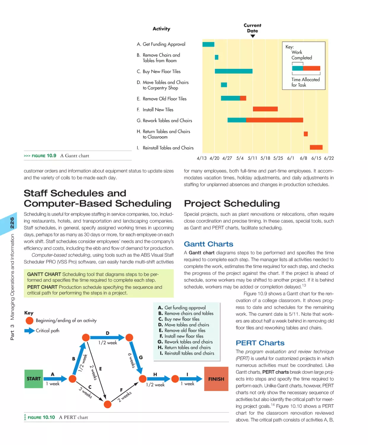 Staff Schedules and Computer‐Based Scheduling
Project Scheduling