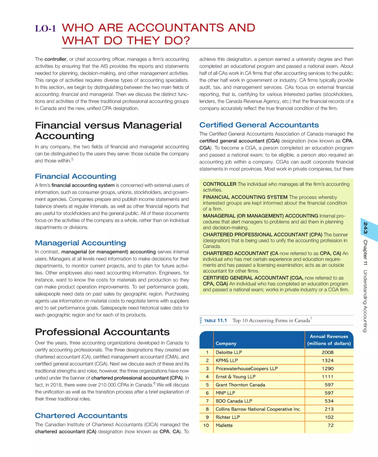 LO‐1 Who Are Accountants and What Do They Do?
Professional Accountants