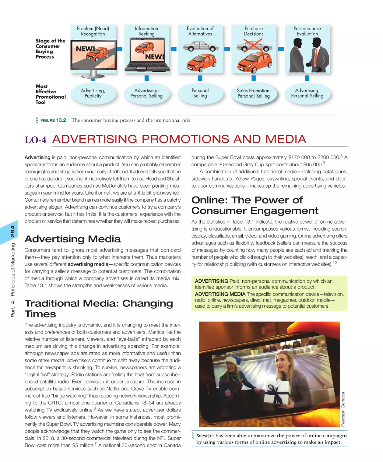 LO‐4 Advertising Promotions and Media
Traditional Media: Changing Times
Online: The Power of Consumer Engagement