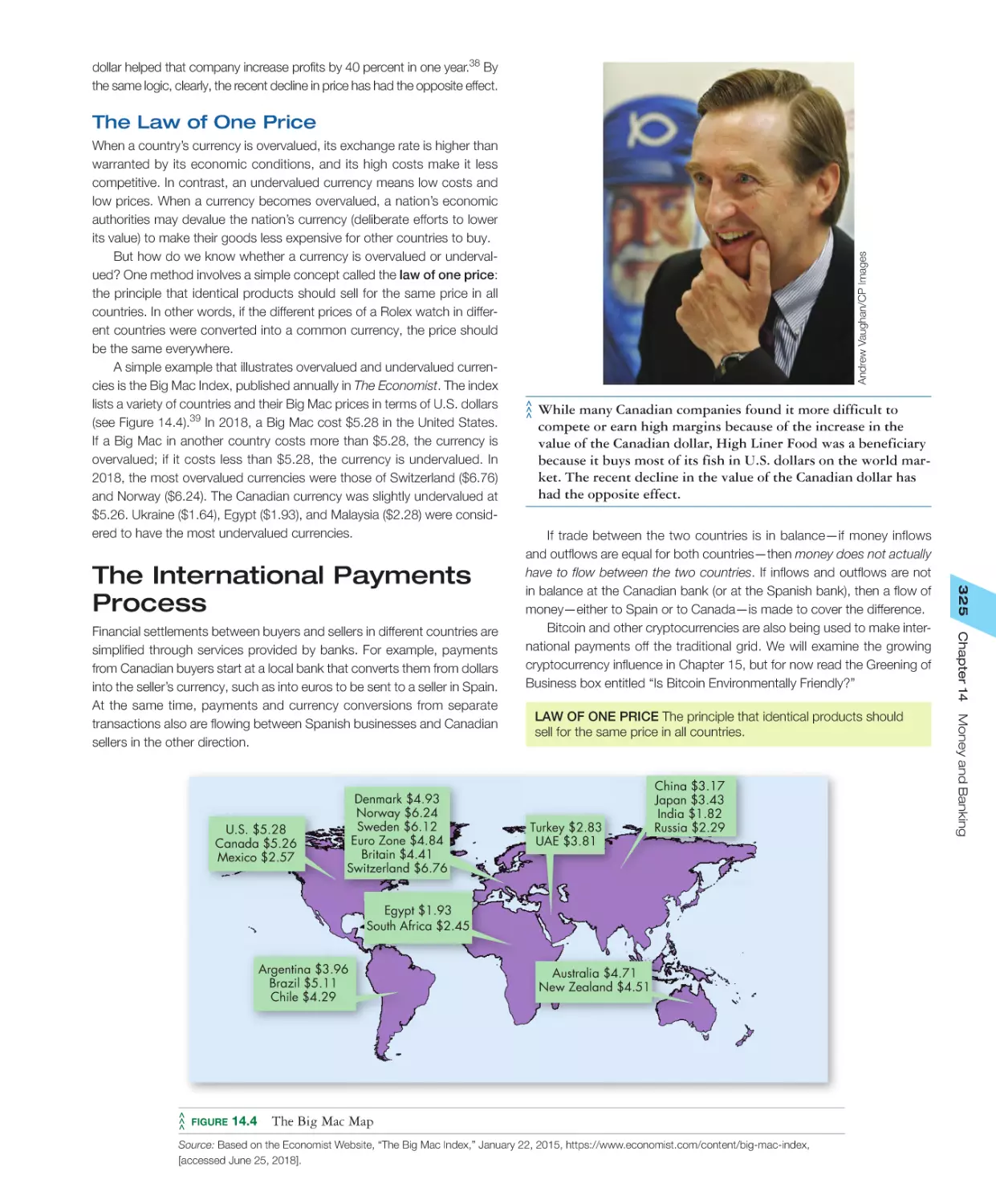 The International Payments Process