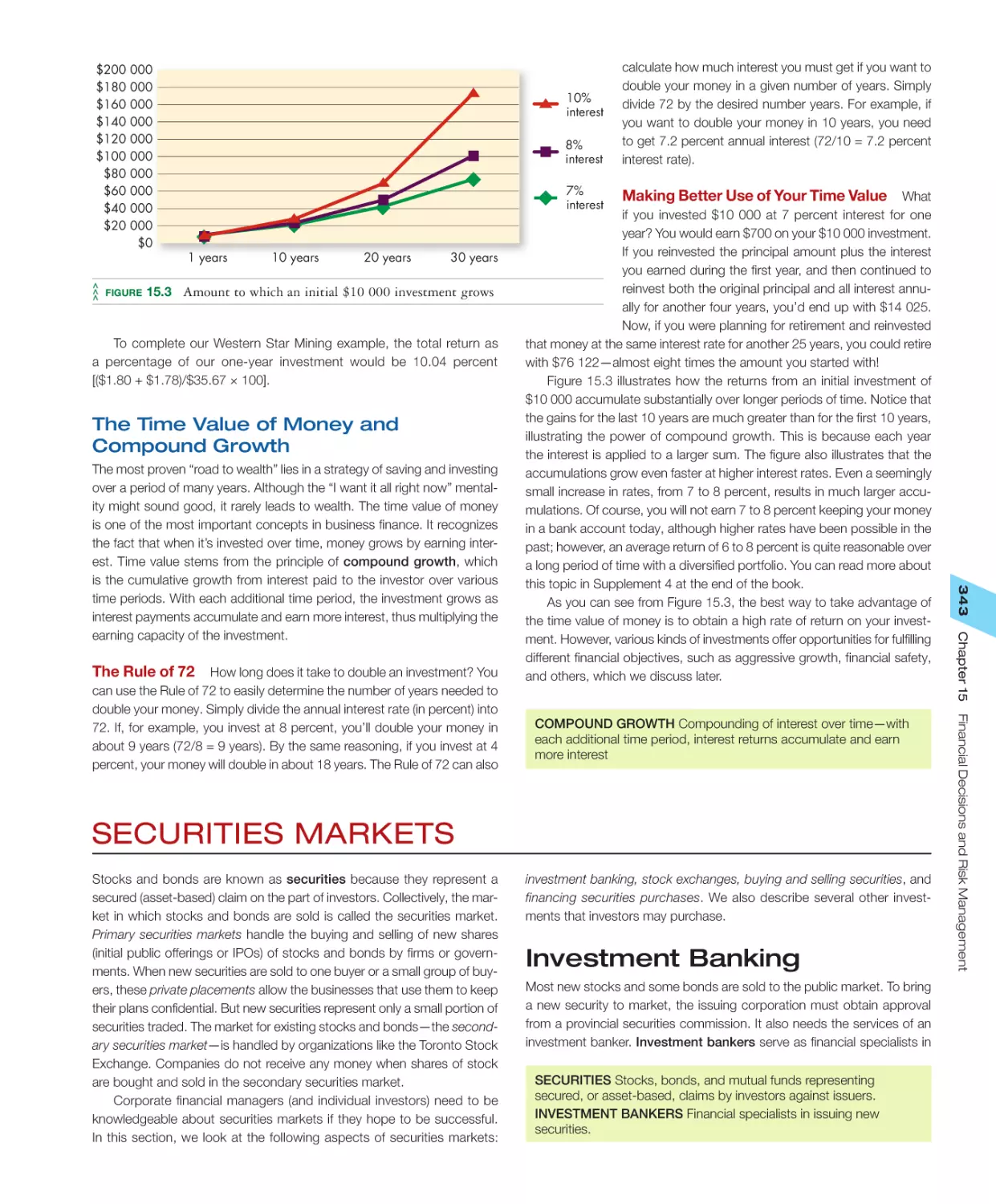 Securities Markets
Investment Banking