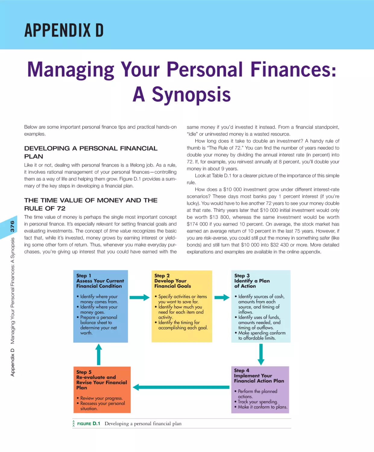 Appendix D Managing Your Personal Finances: A Synopsis