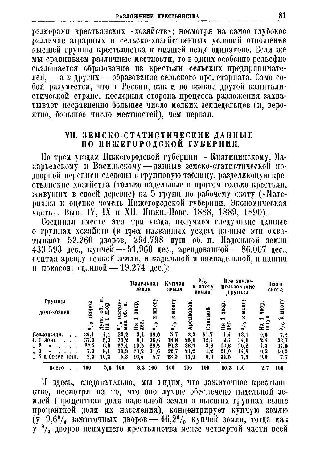 VII. Земско-статистические данные о Нижегородской губернии.