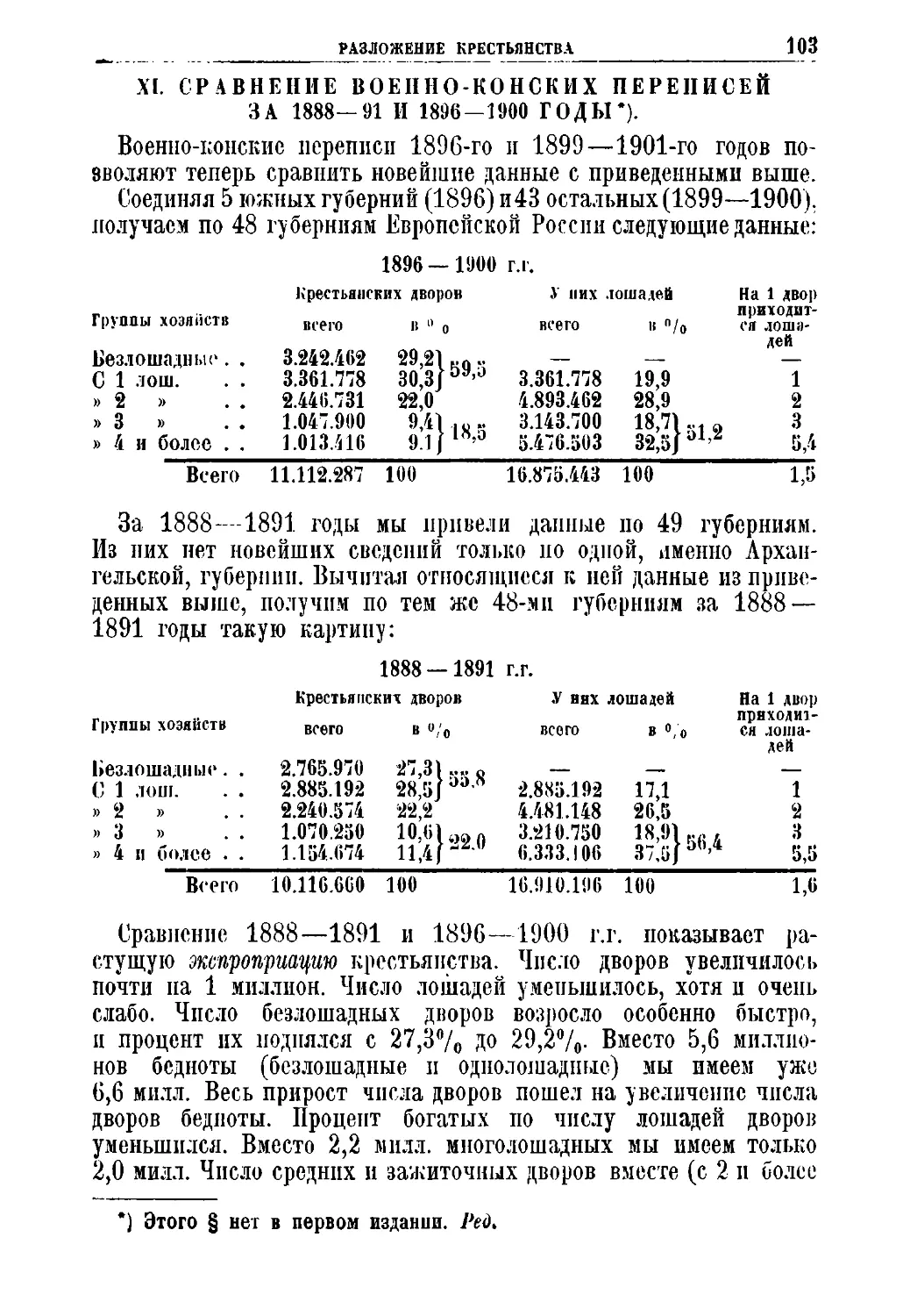 XI. Сравнение военно-конских переписей за 1888 — 1891 и 1896—1900 гг.