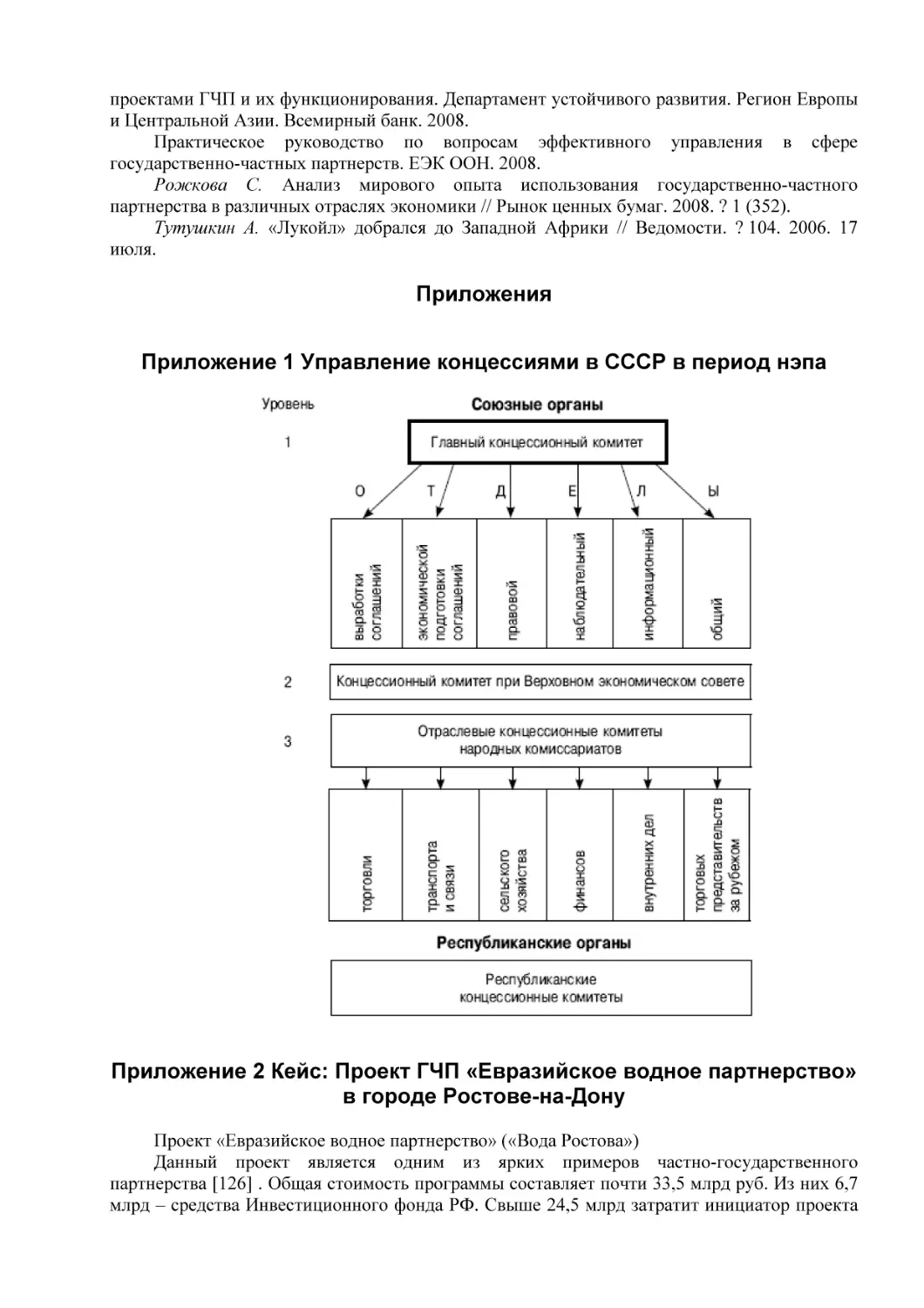 Приложения
Приложение 1 Управление концессиями в СССР в период нэпа
Приложение 2 Кейс