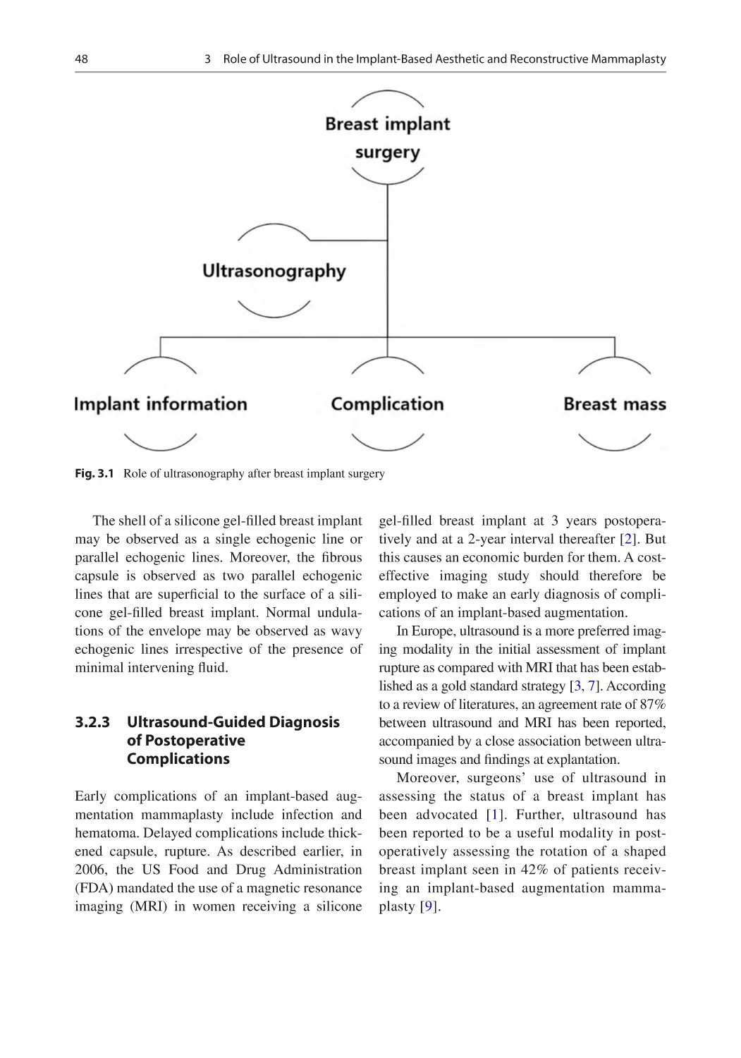 3.2.3	 Ultrasound-Guided Diagnosis of Postoperative Complications