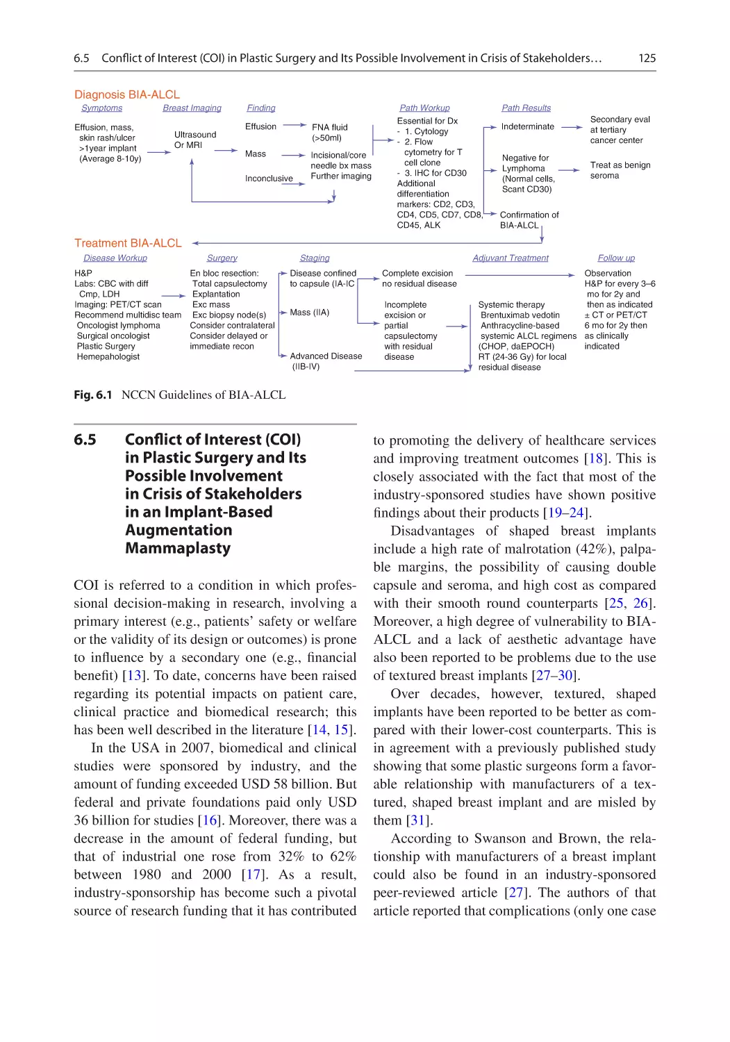 6.5	 Conflict of Interest (COI) in Plastic Surgery and Its Possible Involvement in Crisis of Stakeholders in an Implant-Based Augmentation Mammaplasty