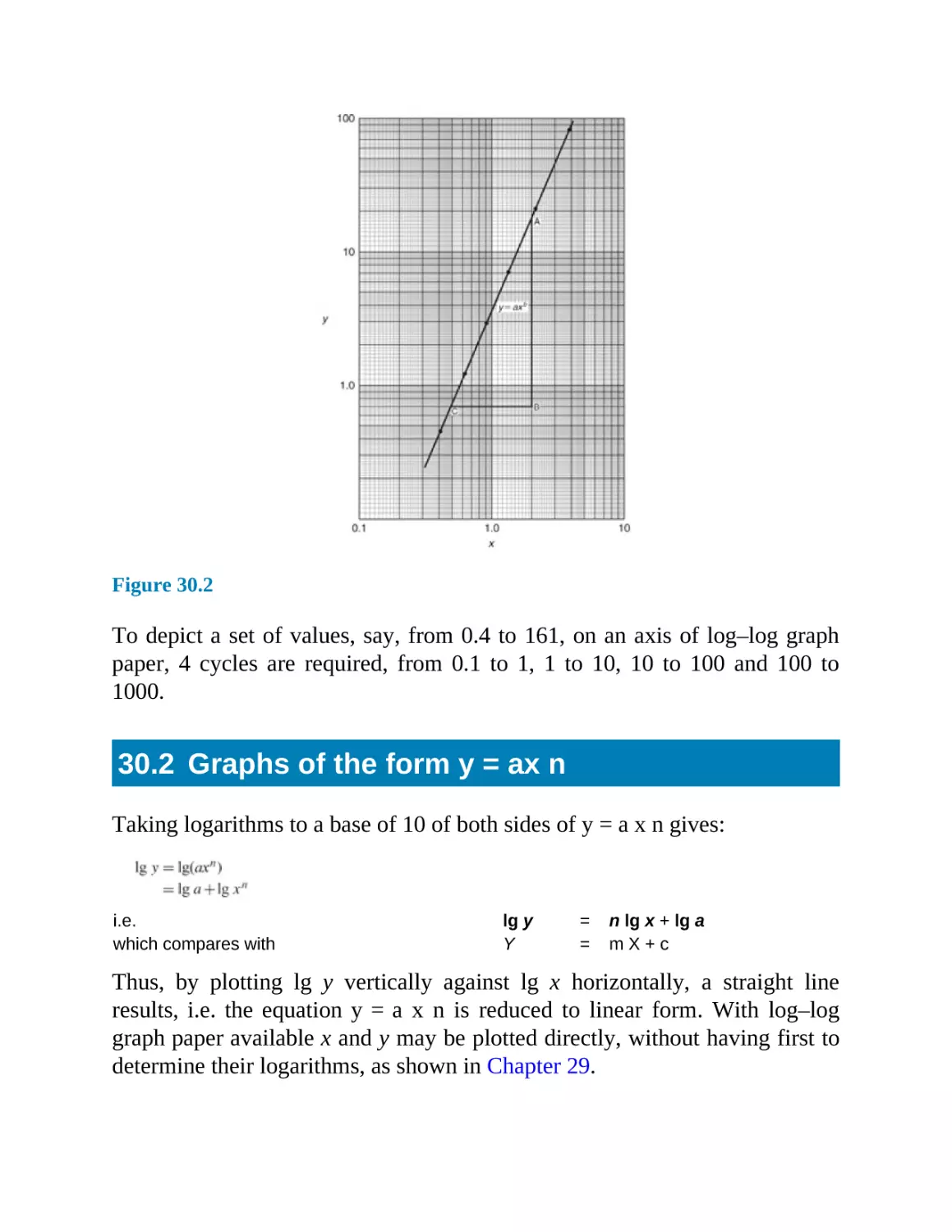 30.2 Graphs of the form y