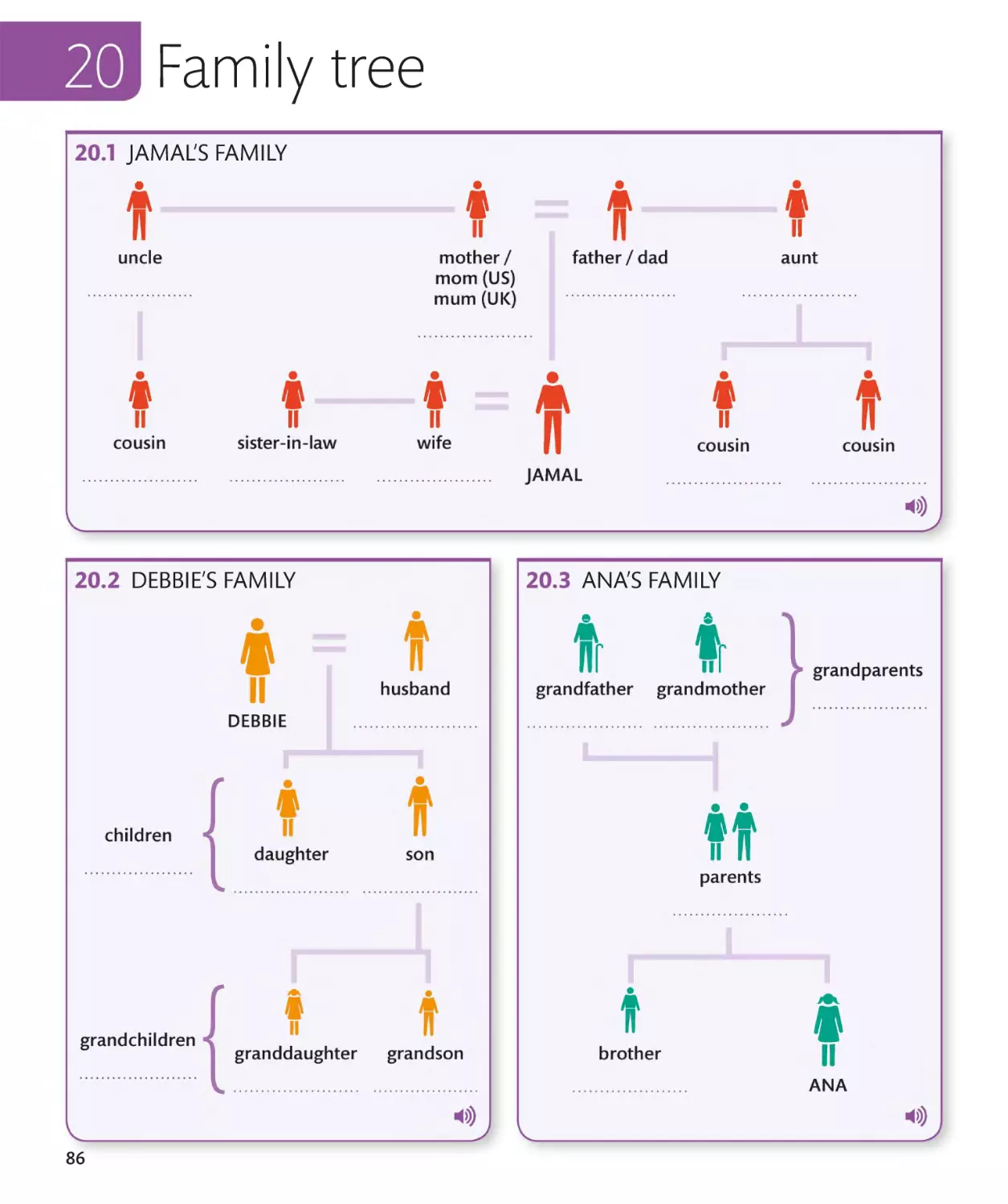 Family tree 86