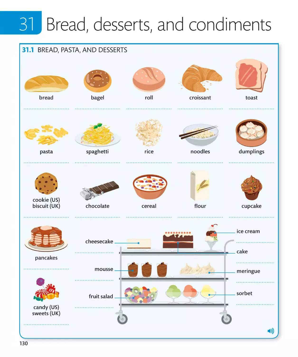 Bread, desserts, and condiments 130