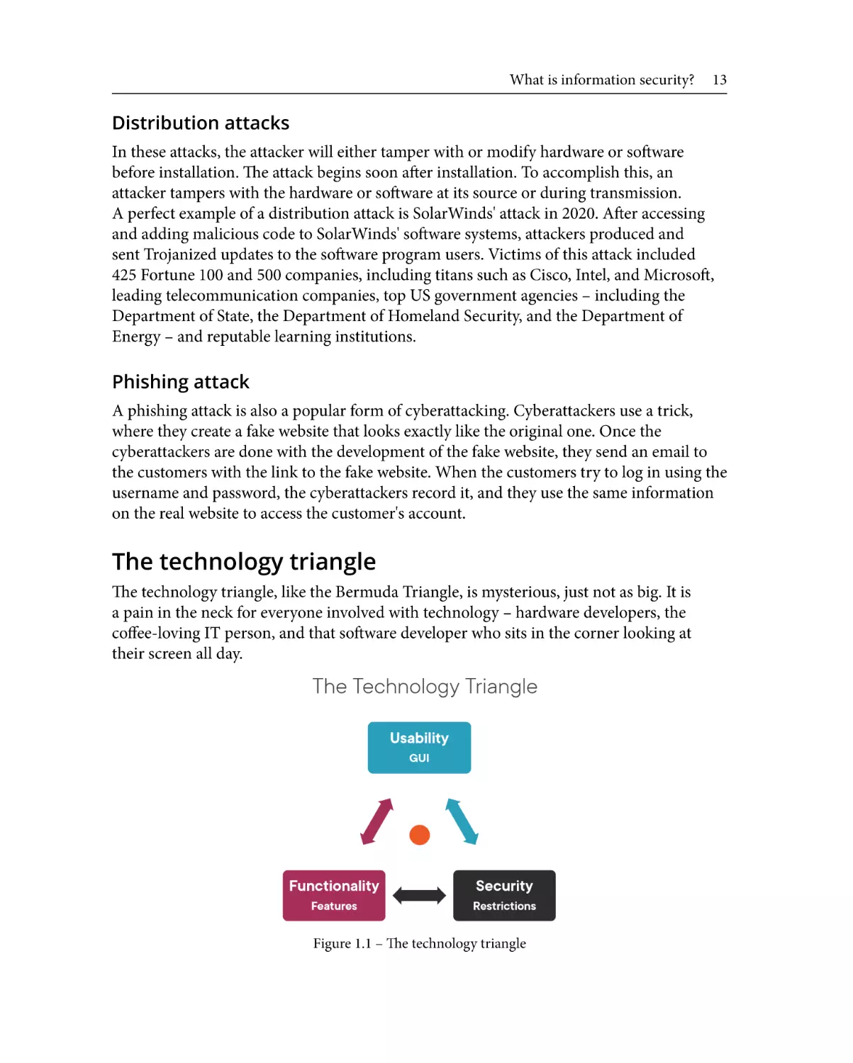 The technology triangle