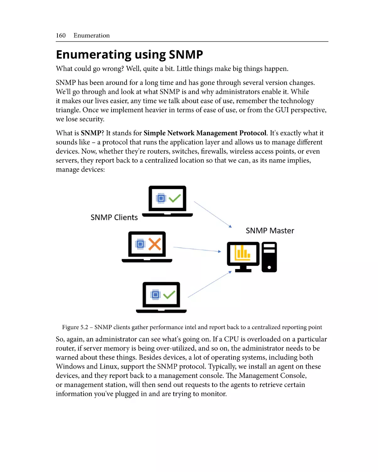 Enumerating using SNMP