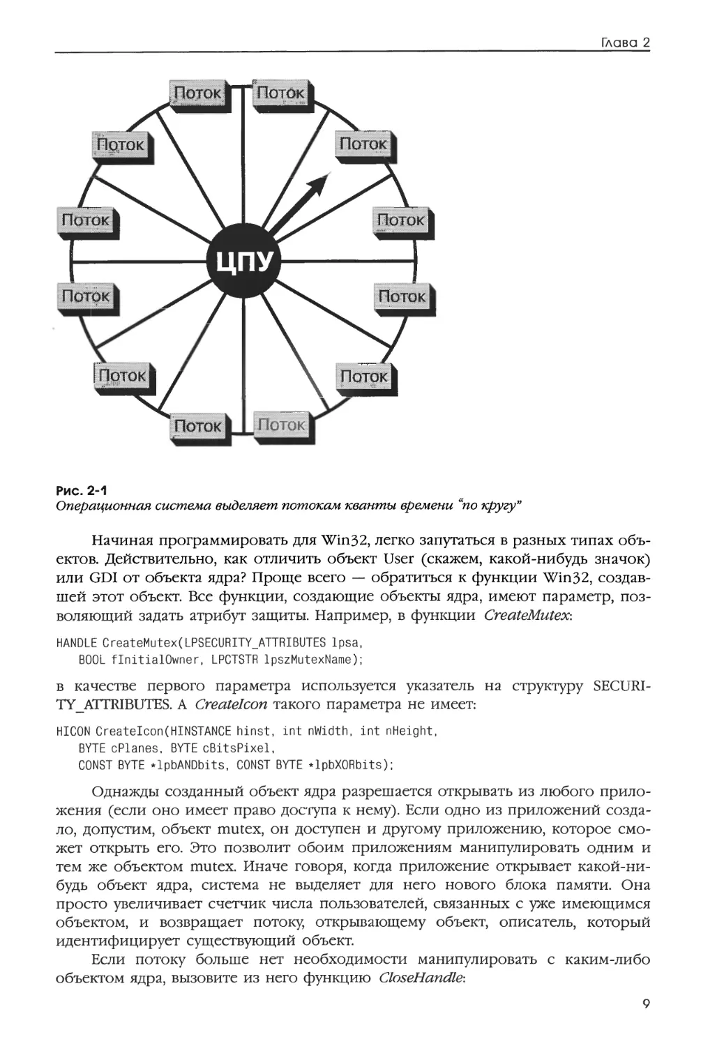 ГЛАВА 2 ПРОЦЕССЫ