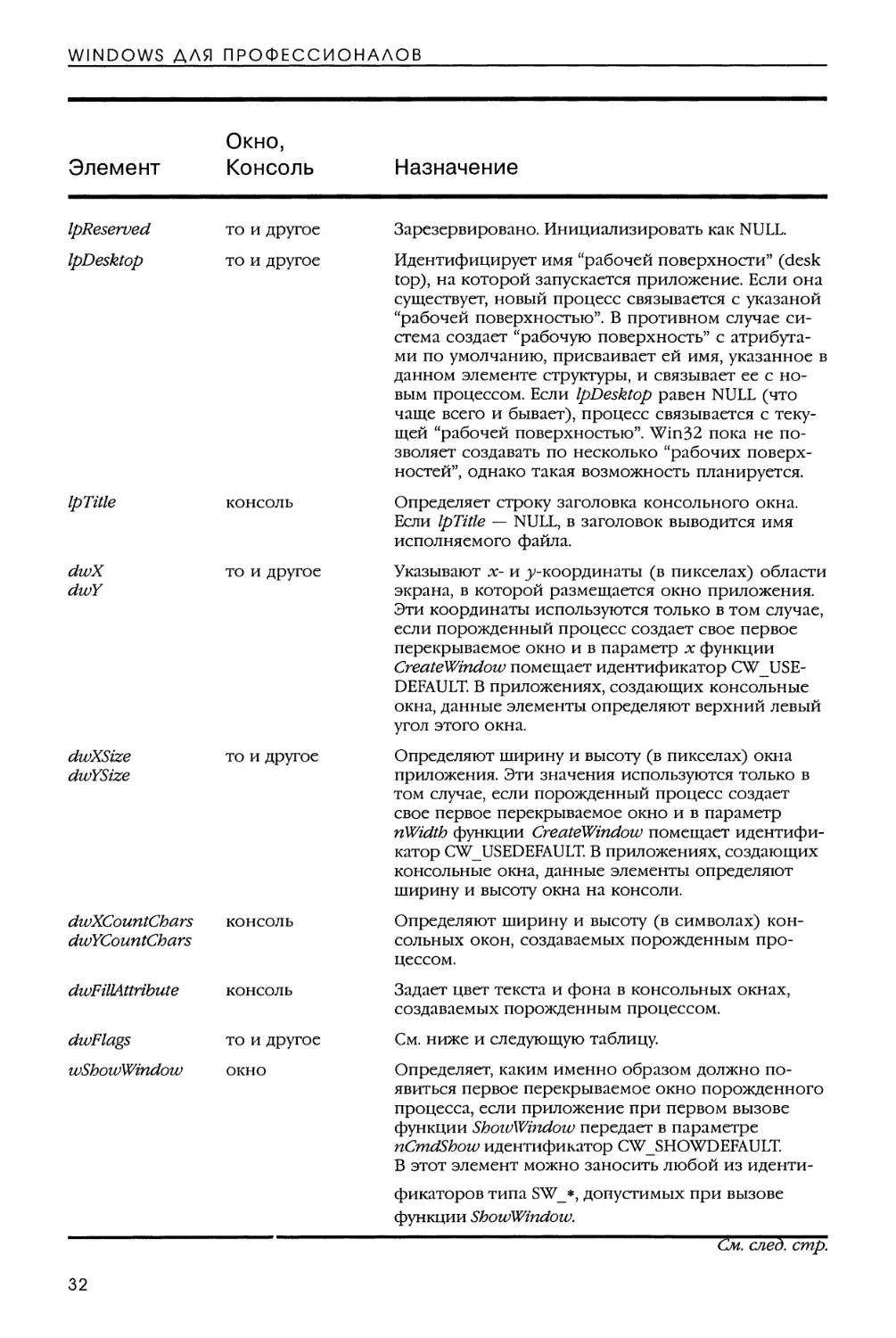 Параметр IpvEnvironment