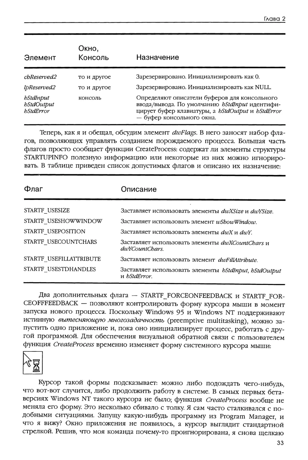 Параметр IpszCurDir
Параметр IpsiStartlnfo