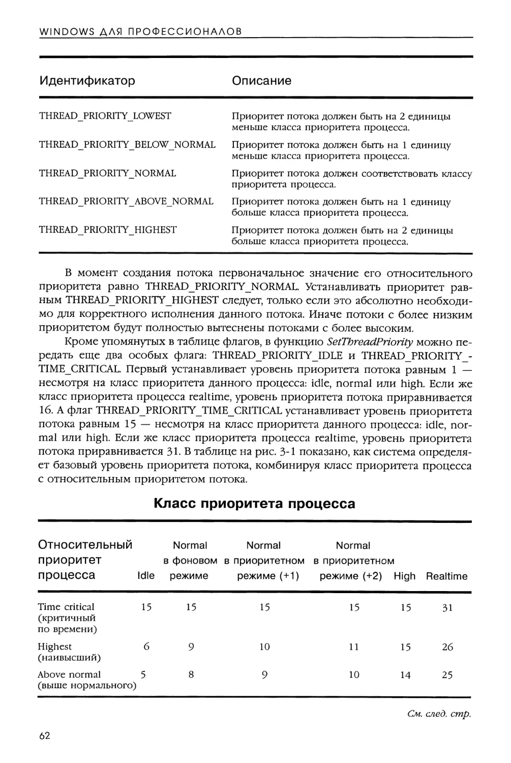 Изменение класса приоритета процесса