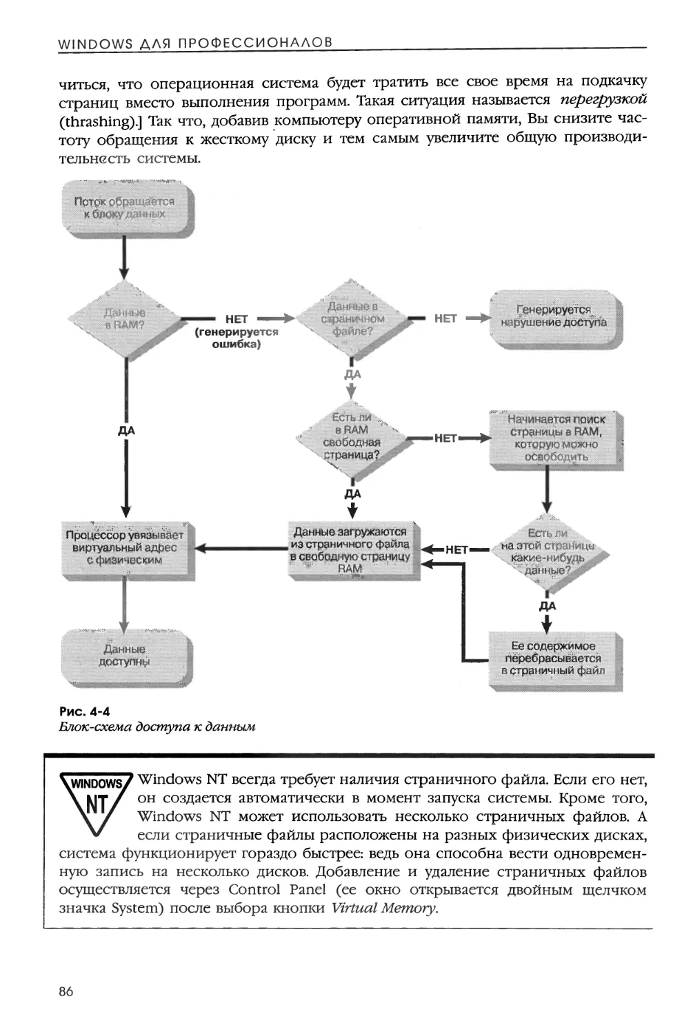 Физическая память