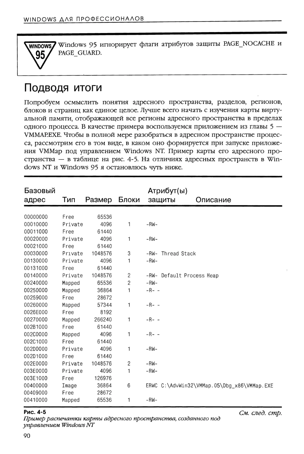 Атрибуты защиты
Защита типа \