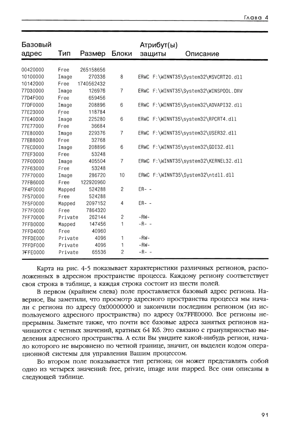 Специальные флаги атрибутов защиты